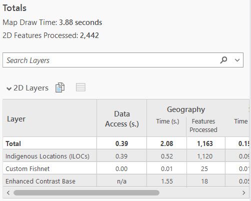 Generated drawing metrics for a single map in ArcGIS Pro