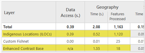 The Indigenous Locations and Enhanced Contrast Base rows are highlighted in the metrics table.