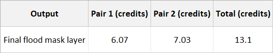 Estimated ArcGIS Online credits required to generate the final flood mask layers for the Beira flood event.
