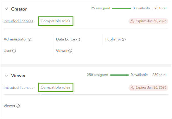 Compatible roles tab