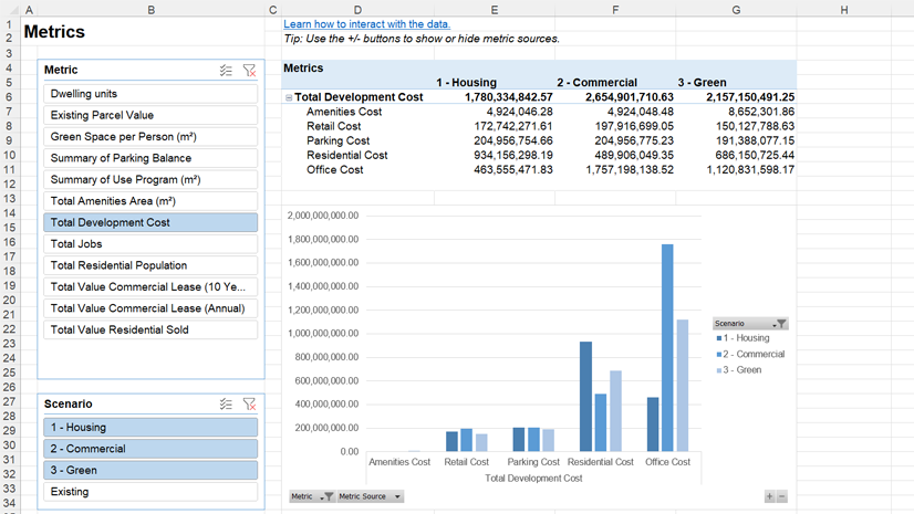 ArcGIS Blog - Compare ArcGIS Urban Planning Scenarios in Excel