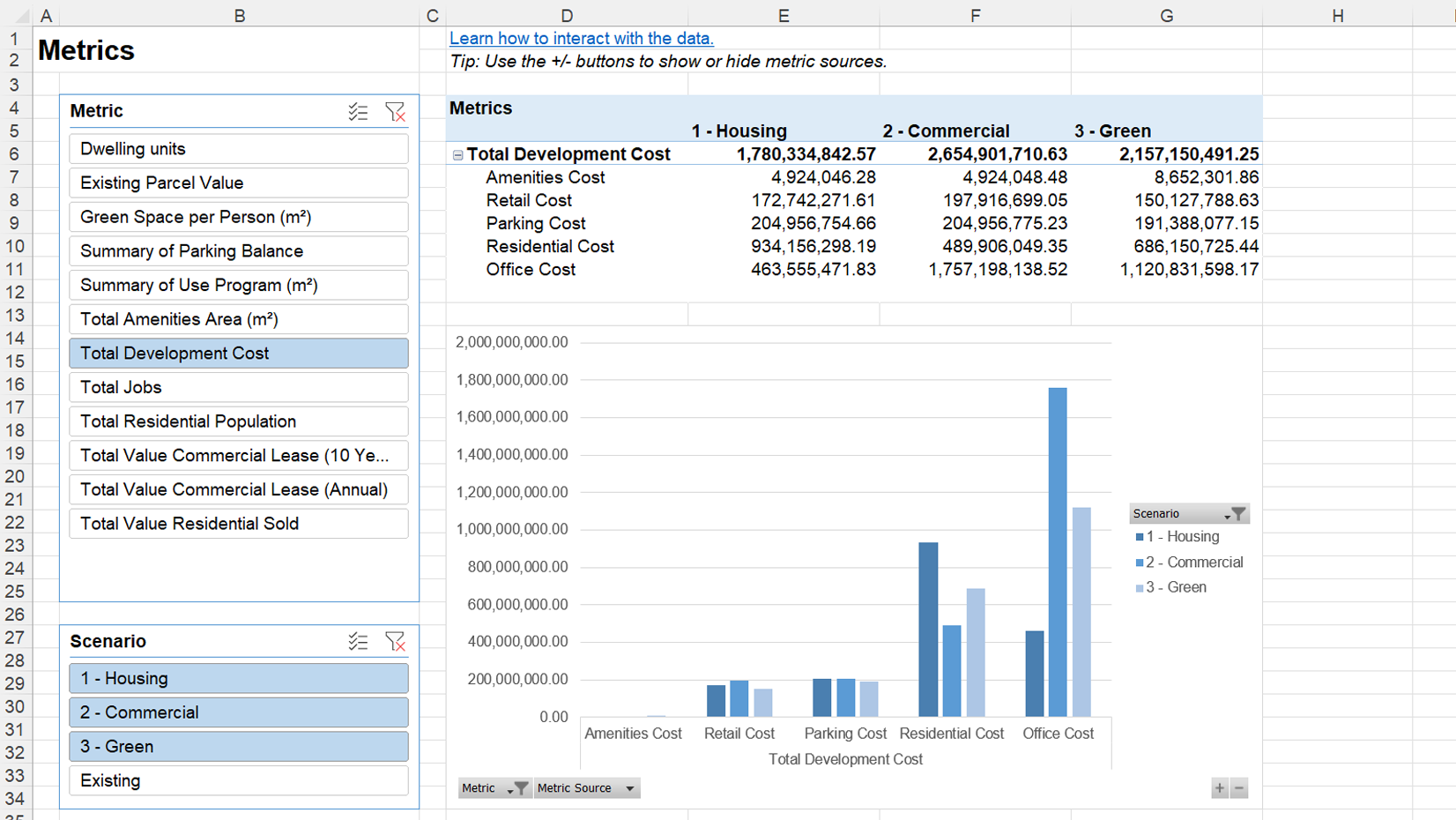 Image of an ArcGIS Urban scenario comparison report in Excel.