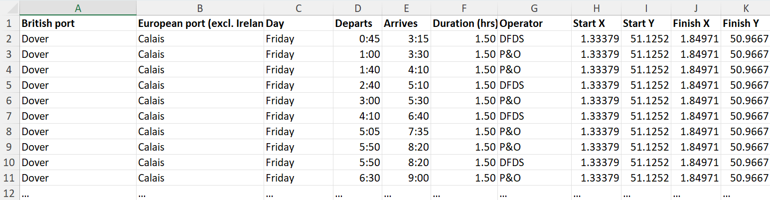 Table showing sample data such as original and destination ports, departure and arrival times, durations, and calucalated start and end X and Y coordinates.