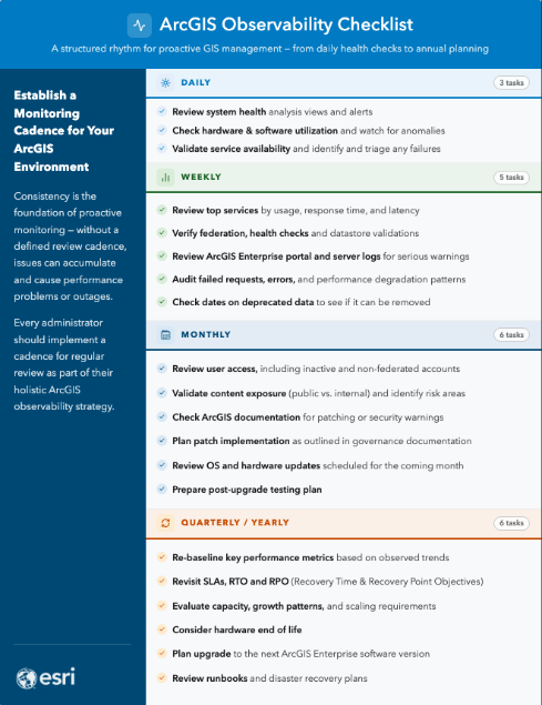 Full page infographic with ArcGIS Observability Checklist