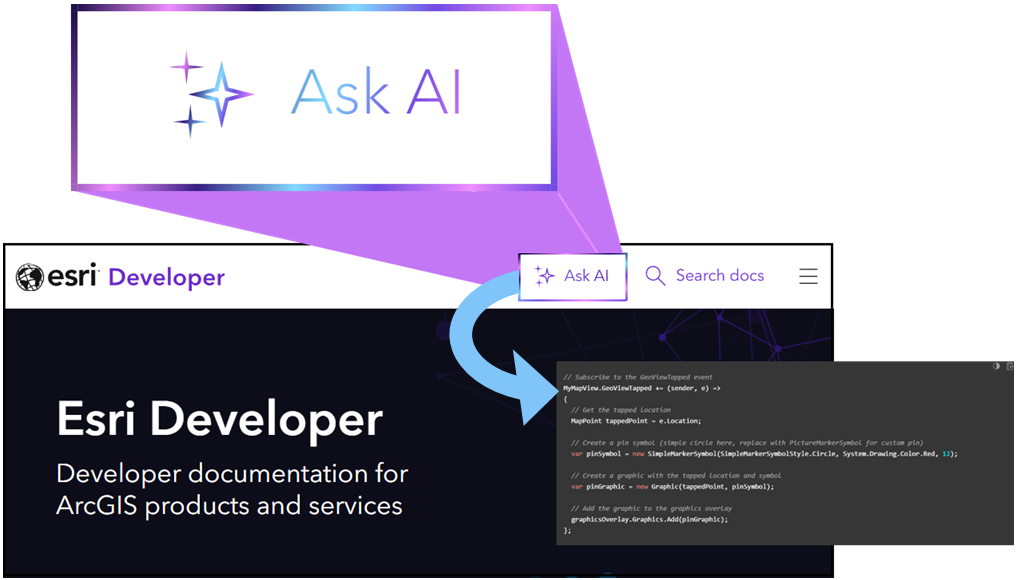 The Ask AI button, enlarged and extruded off of the main page of Esri's developer website to highlight its location.