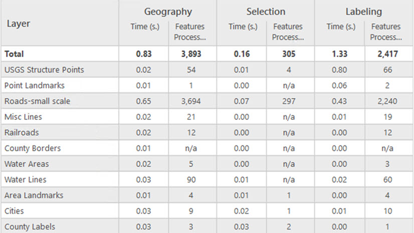 Evaluating Your Map’s Drawing Performance: The Analyze Map Pane
