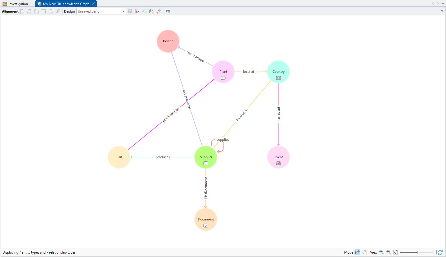 An example of a supply chain data model in a file knowledge graph.