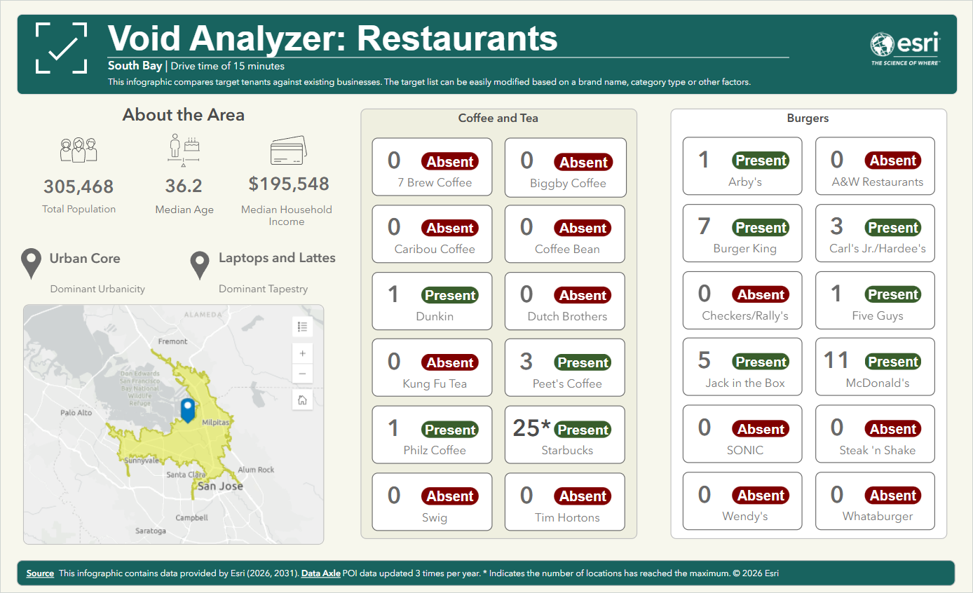 Image of new restaurant void analyzer infographic