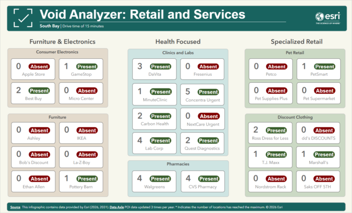 Image of Retail and Services BA Web infographic