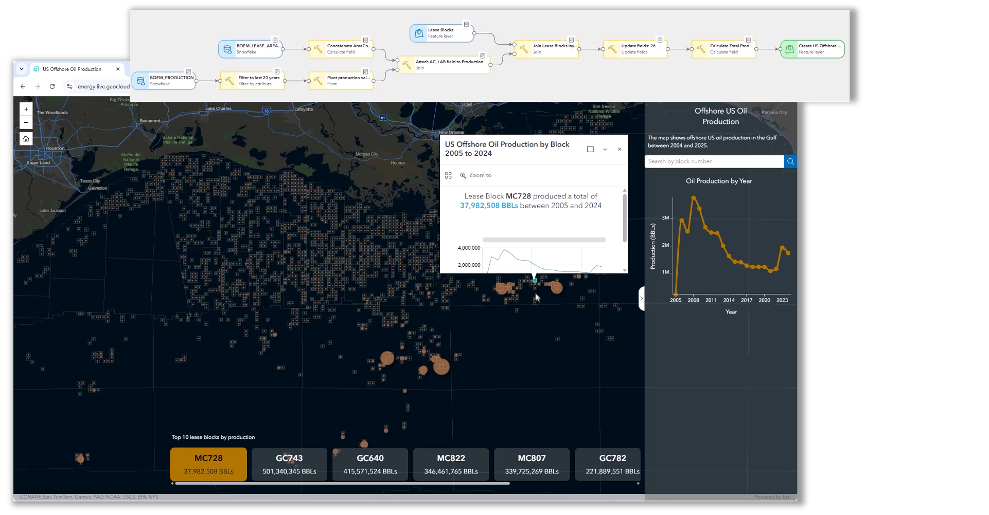 ArcGIS Data Pipeline