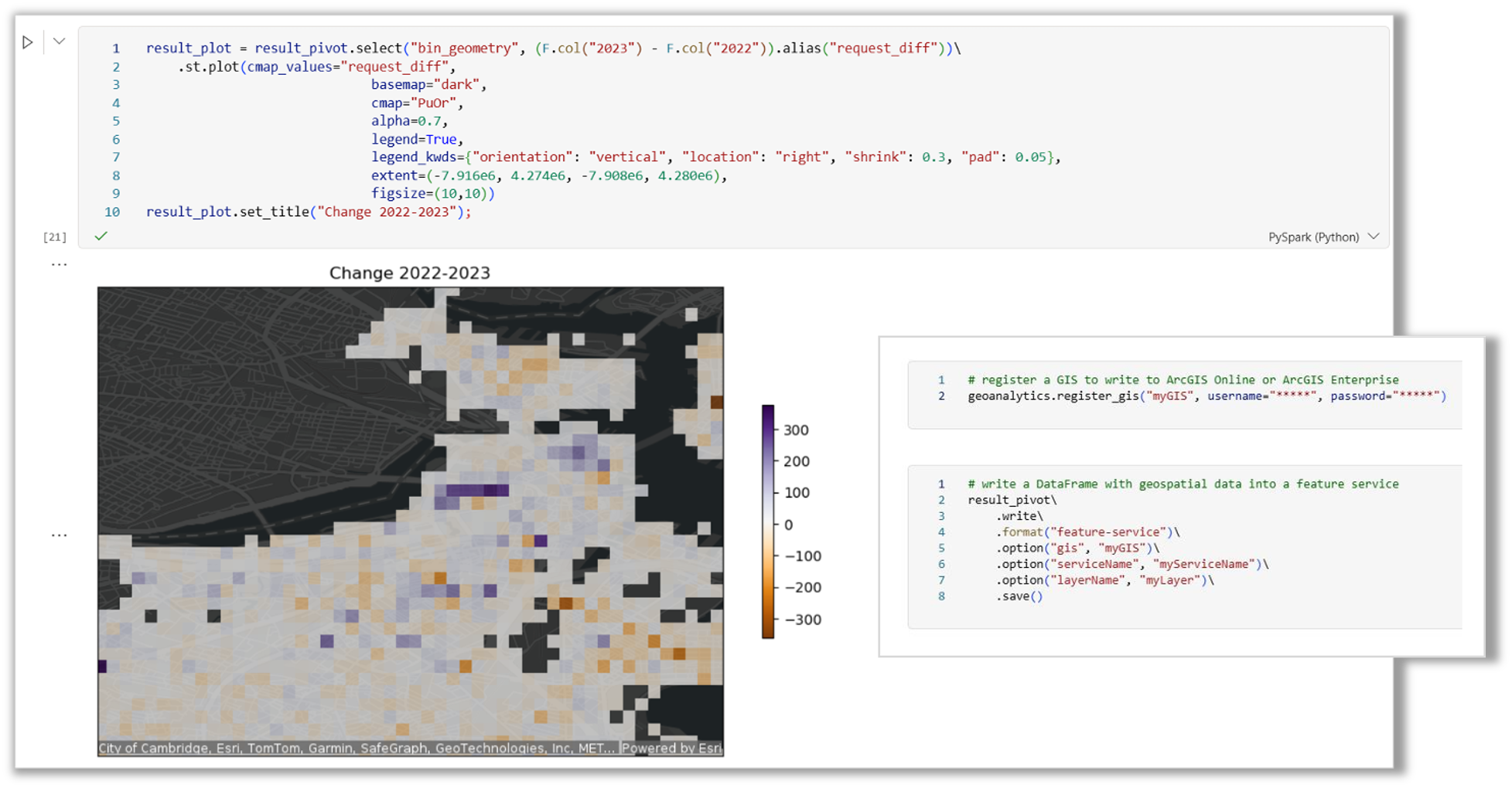 ArcGIS GeoAnalytics Engine