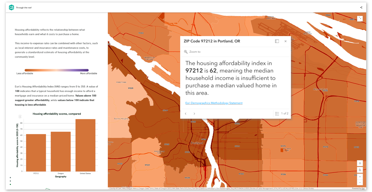 A screenshot of a choropleth map centered on Portland, Oregon. The web map has a pop-up active that describes the economic state of the selected ZIP code.