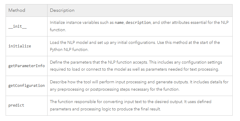 Python inference class showing its five methods: __init__, initialize, getParameterInfo, getConfiguration, and predict.