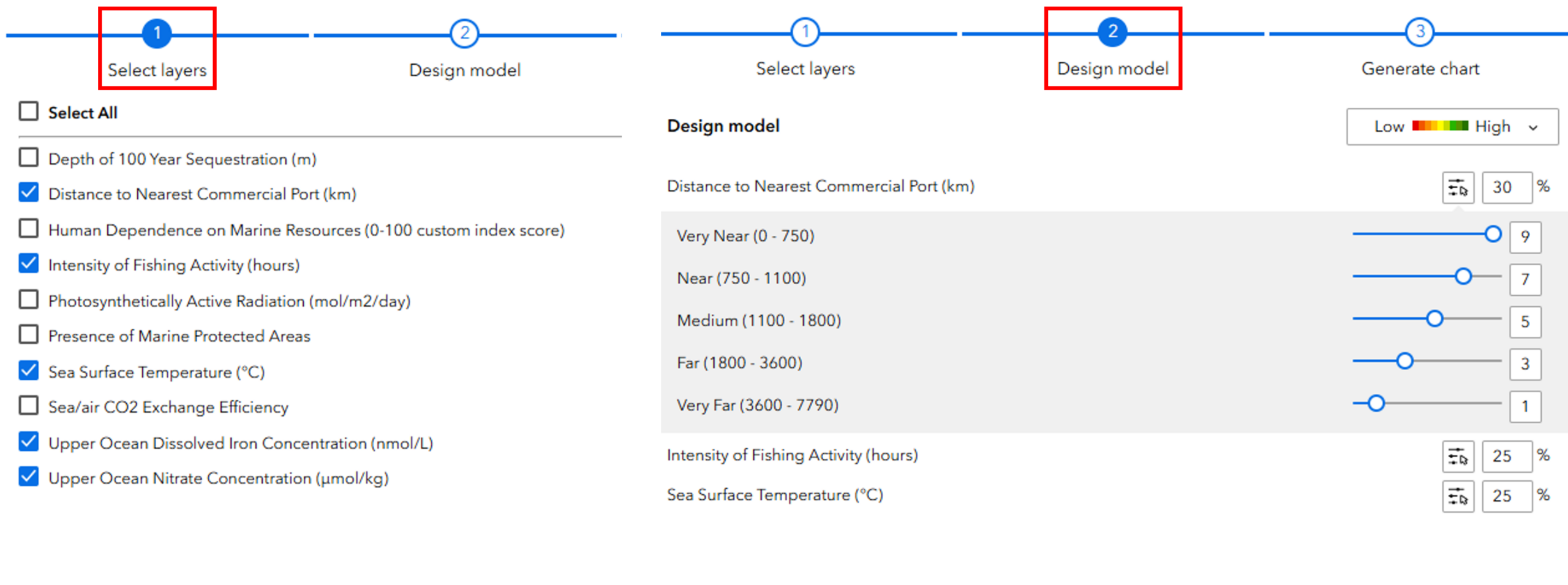 Suitability model application interface showing selectable input layers and configurable scoring parameters including suitability scores assigned to data classification groups and input layer weights.