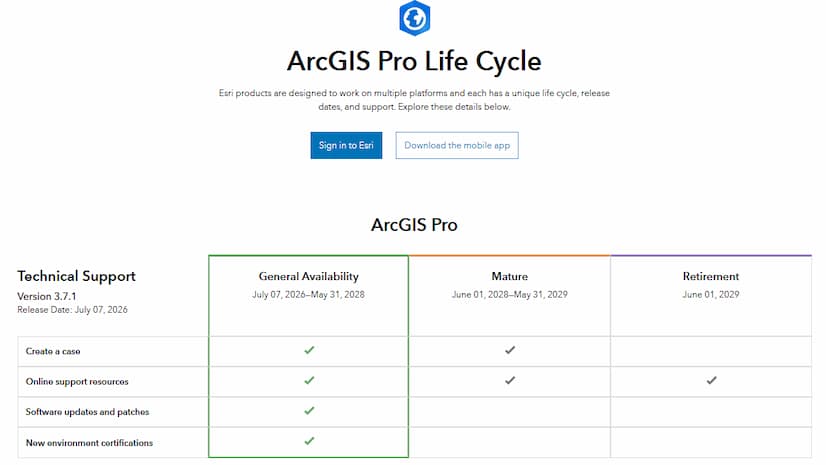 Update to ArcGIS Pro Product Life Cycle
