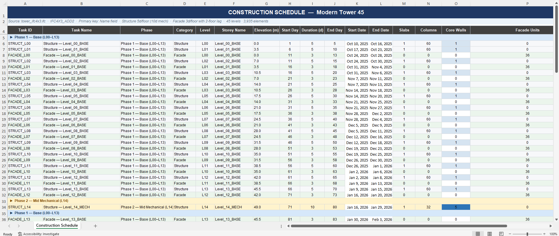 Schedule by phases