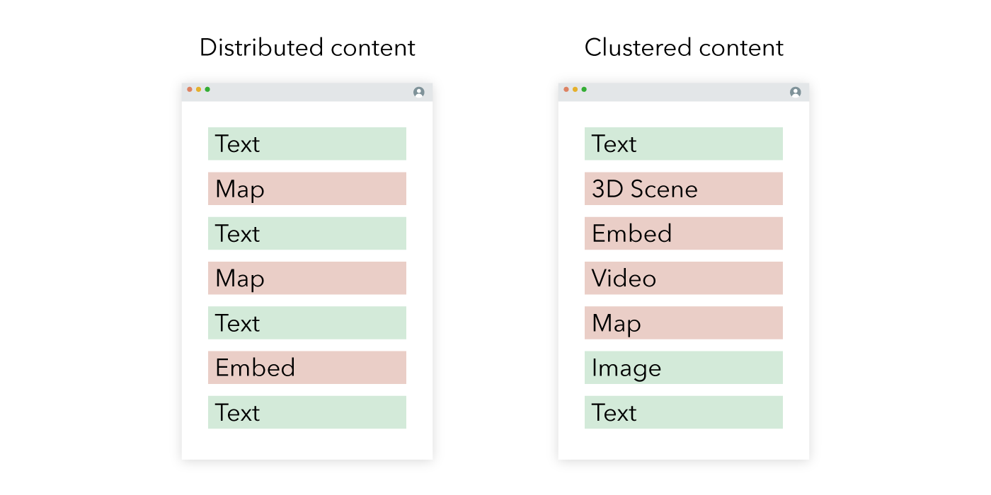 A chart with red and green highlights for content that may load slower and content that may load faster.