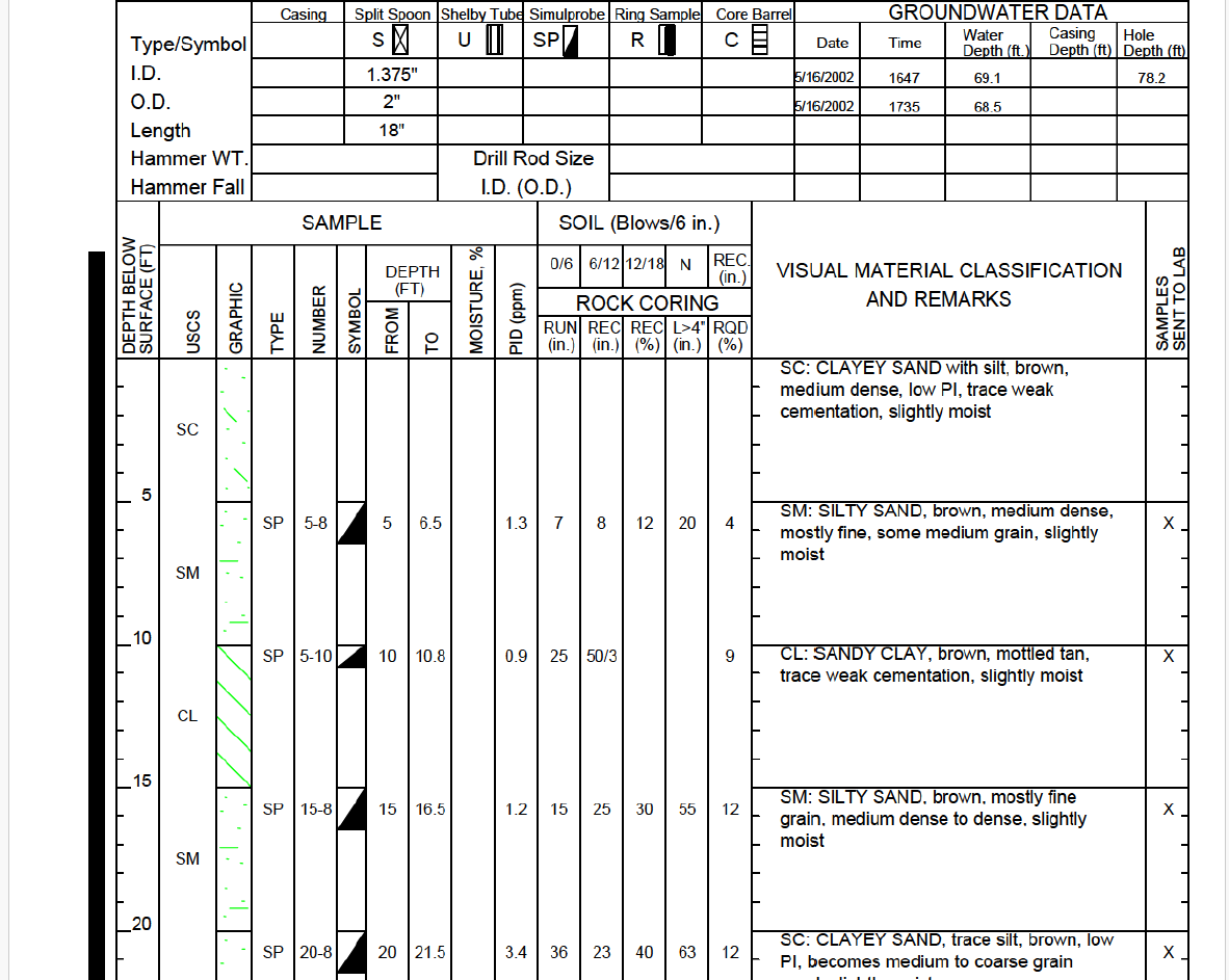 Example of a Soil Boring Log