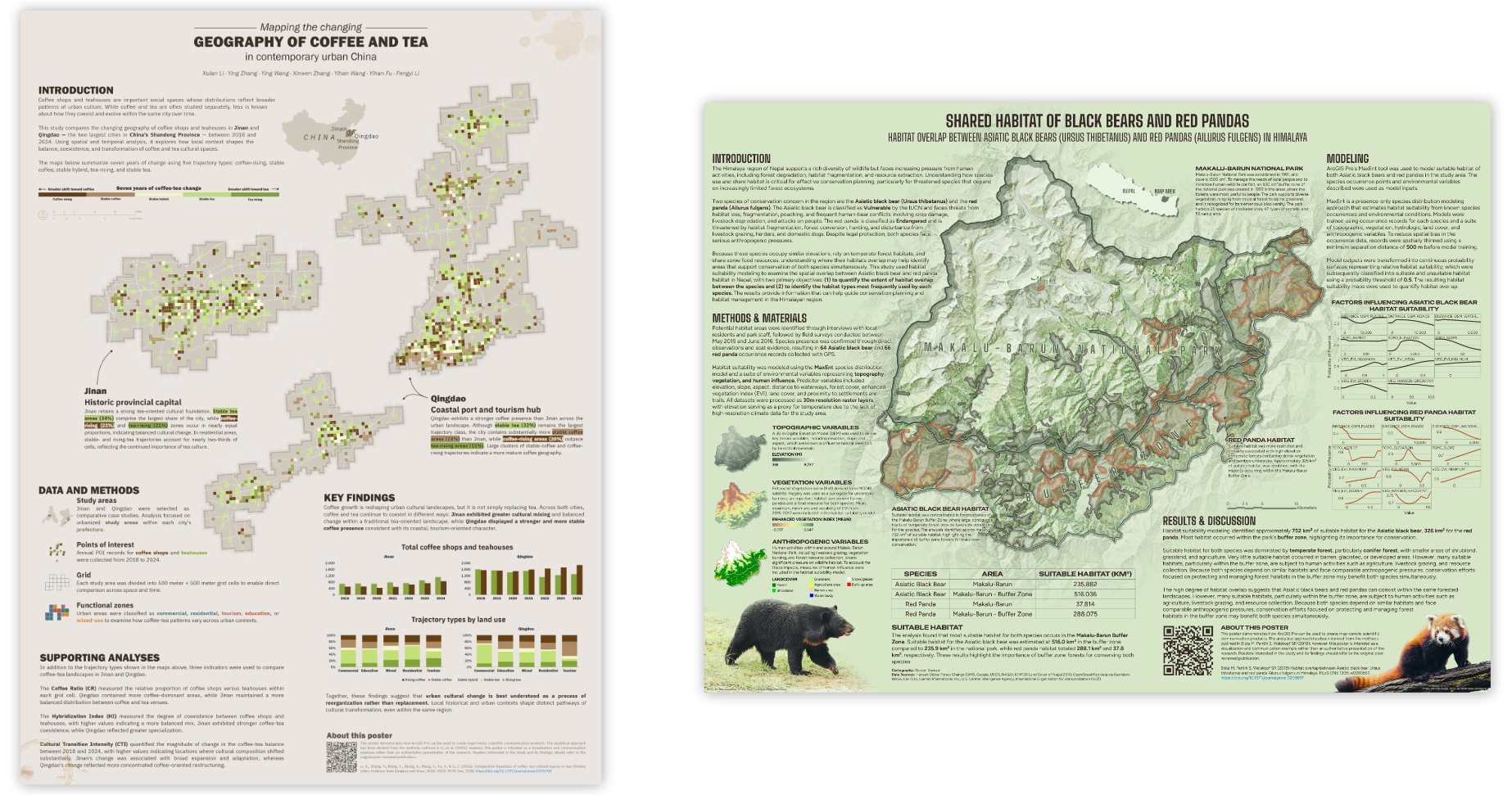 Two map-centric scientific research posters presented side-by-side. The poster on the left features two large, gridded urban maps of tea and coffee consumption patterns, while the poster on the right is centered on a large habitat/species range map.