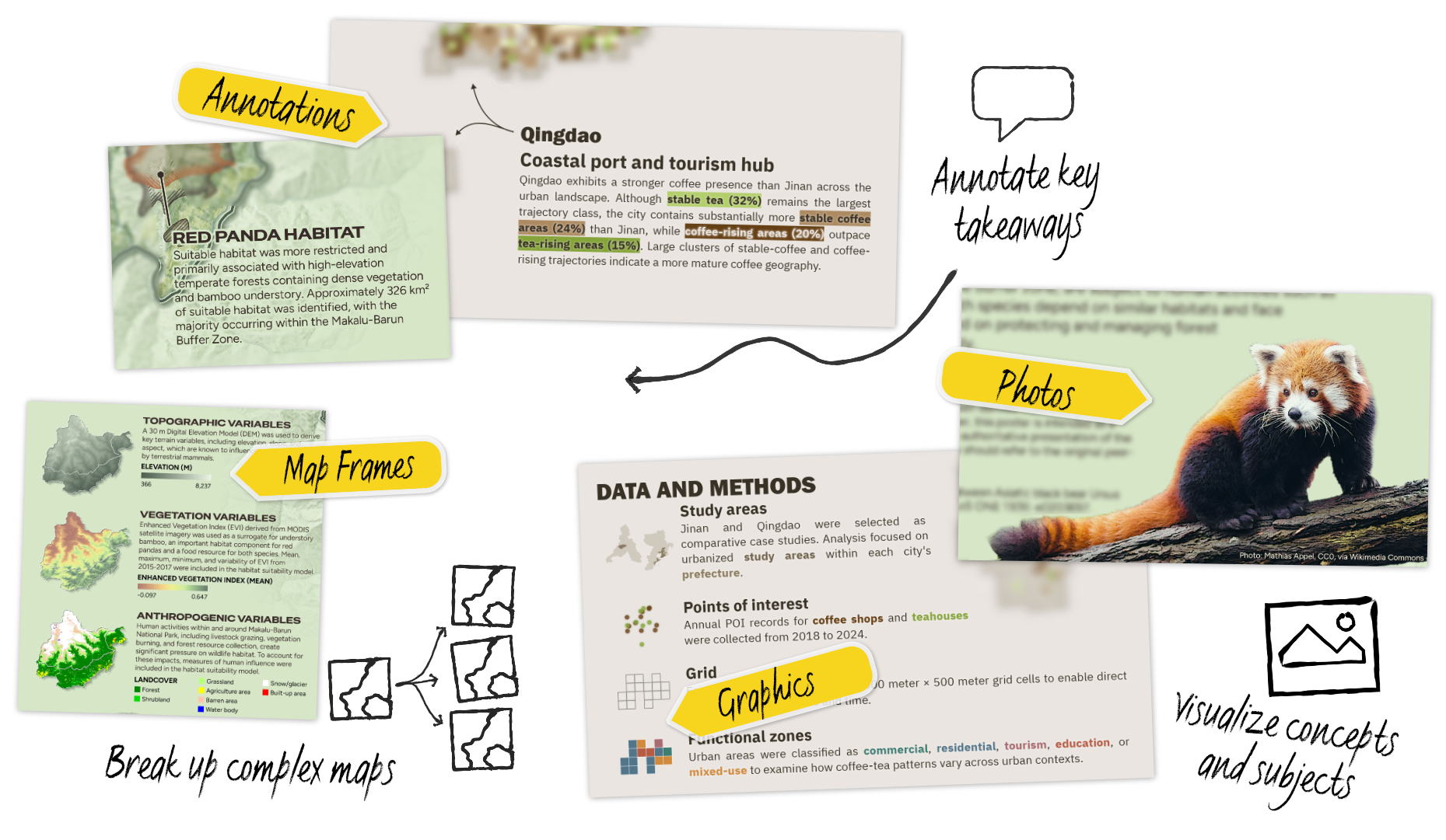 A collage made up of excerpts from two scientific research posters, with stylized text annotations and illustrations highlighting elements that relate to content accessibility and engagement, such as text reading level and graphics