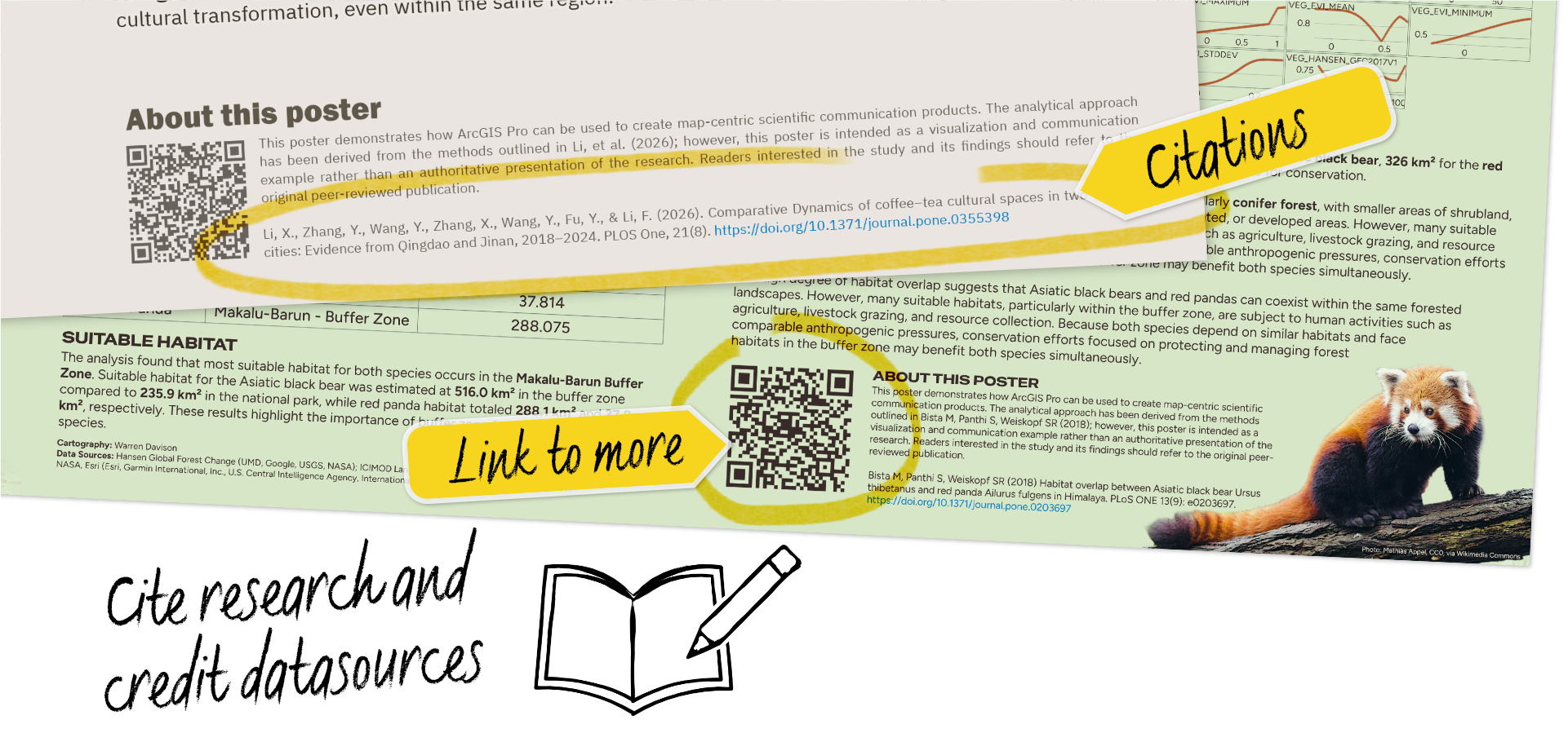 A collage made up of excerpts from two scientific research posters, with stylized text annotations and illustrations highlighting elements that relate to further reading, such as QR codes and article citations