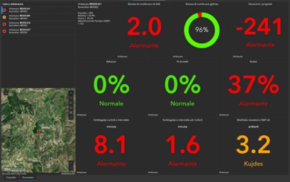 Dashboard showing multiple quality and operational indicators with color-coded warning thresholds and a supporting map.