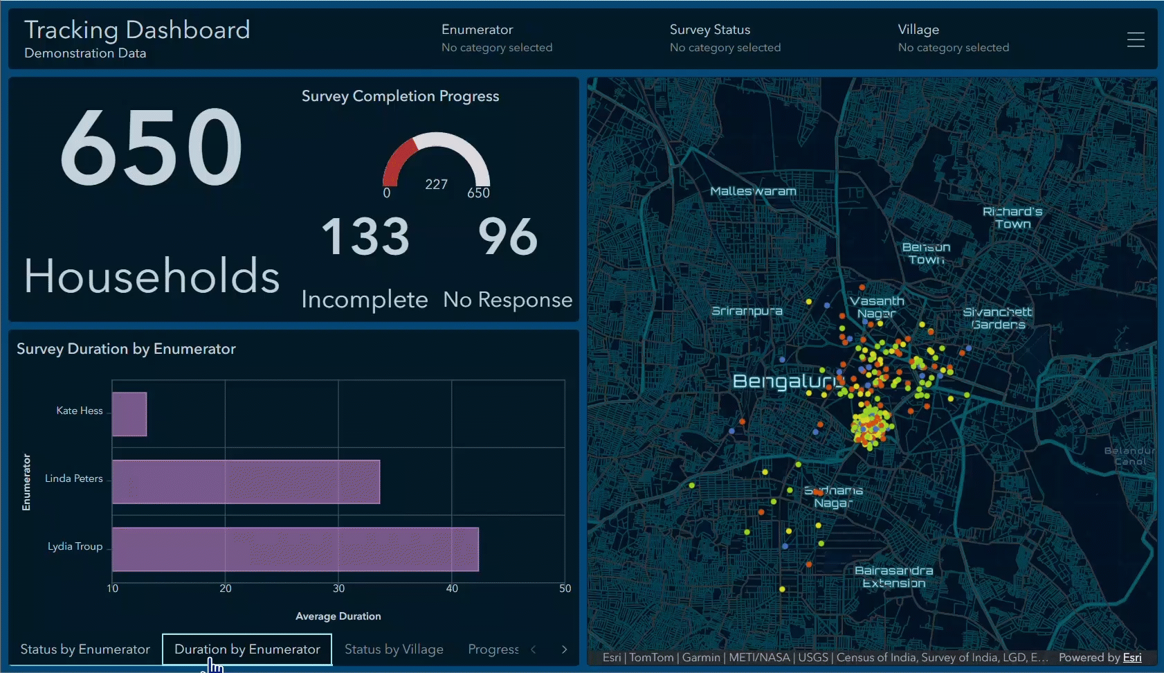 Dashboard displaying 650 households, survey completion metrics, a map of household locations, and charts showing survey status by enumerator.