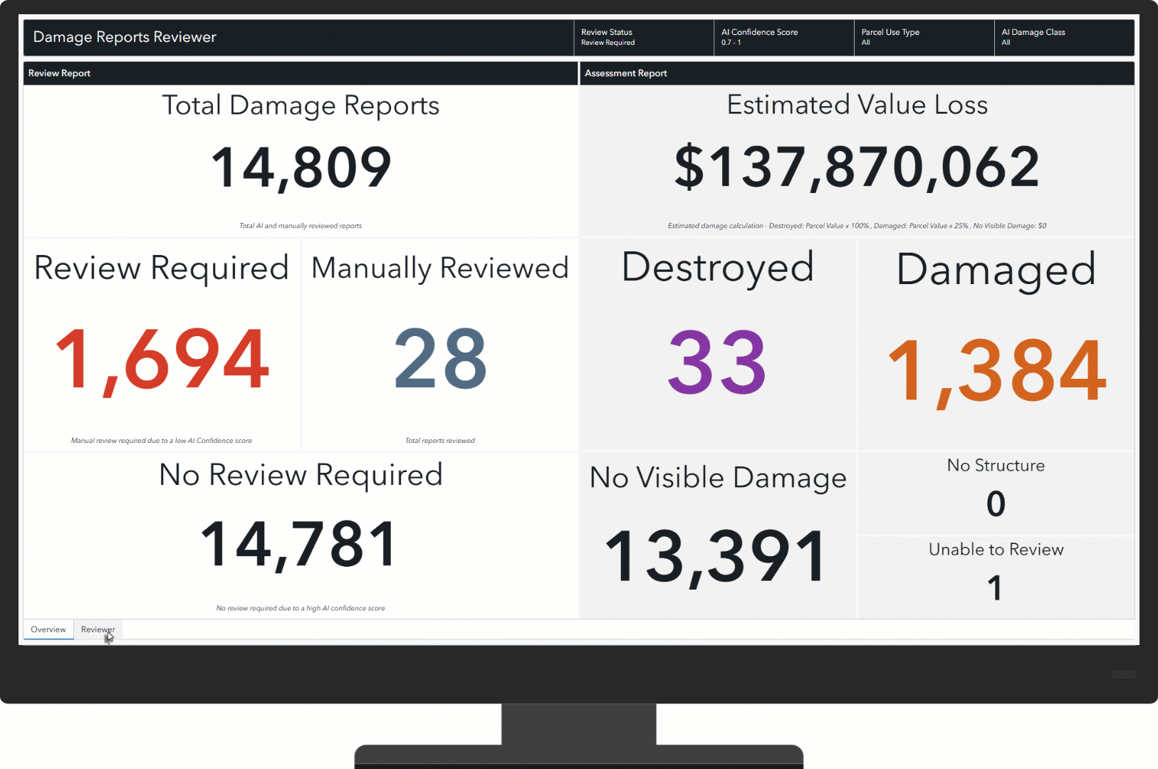 A damage assessment coordinator uses the Damage Reports Reviewer dashboard to prioritize, inspect, and update reports that require manual review.