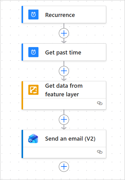 A Power Automate flow fetching data from a feature layer