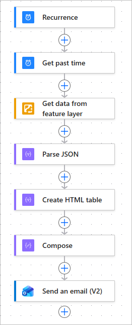 A Power Automate flow set to send a weekly statistics table