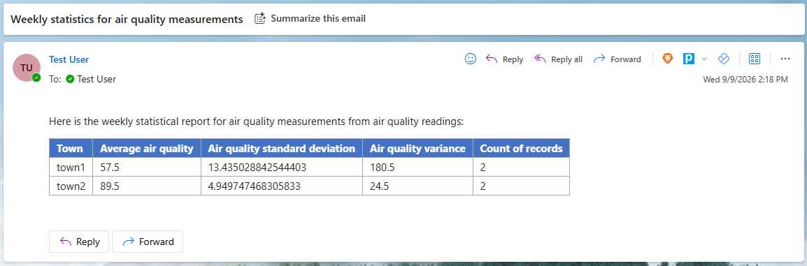 A test email generated from the workflow