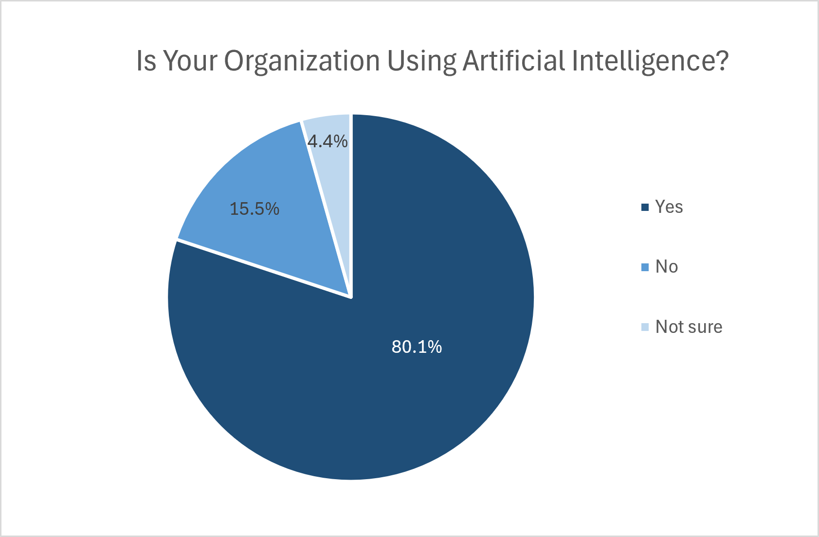 Use of AI in the water industry