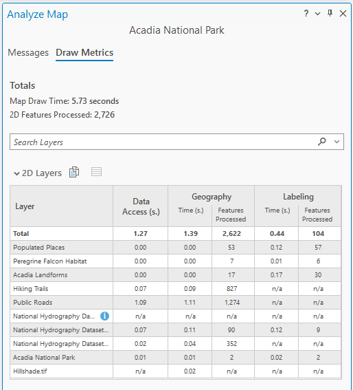 An image of the Analyze Map pane, with the draw metrics for all layers in the map