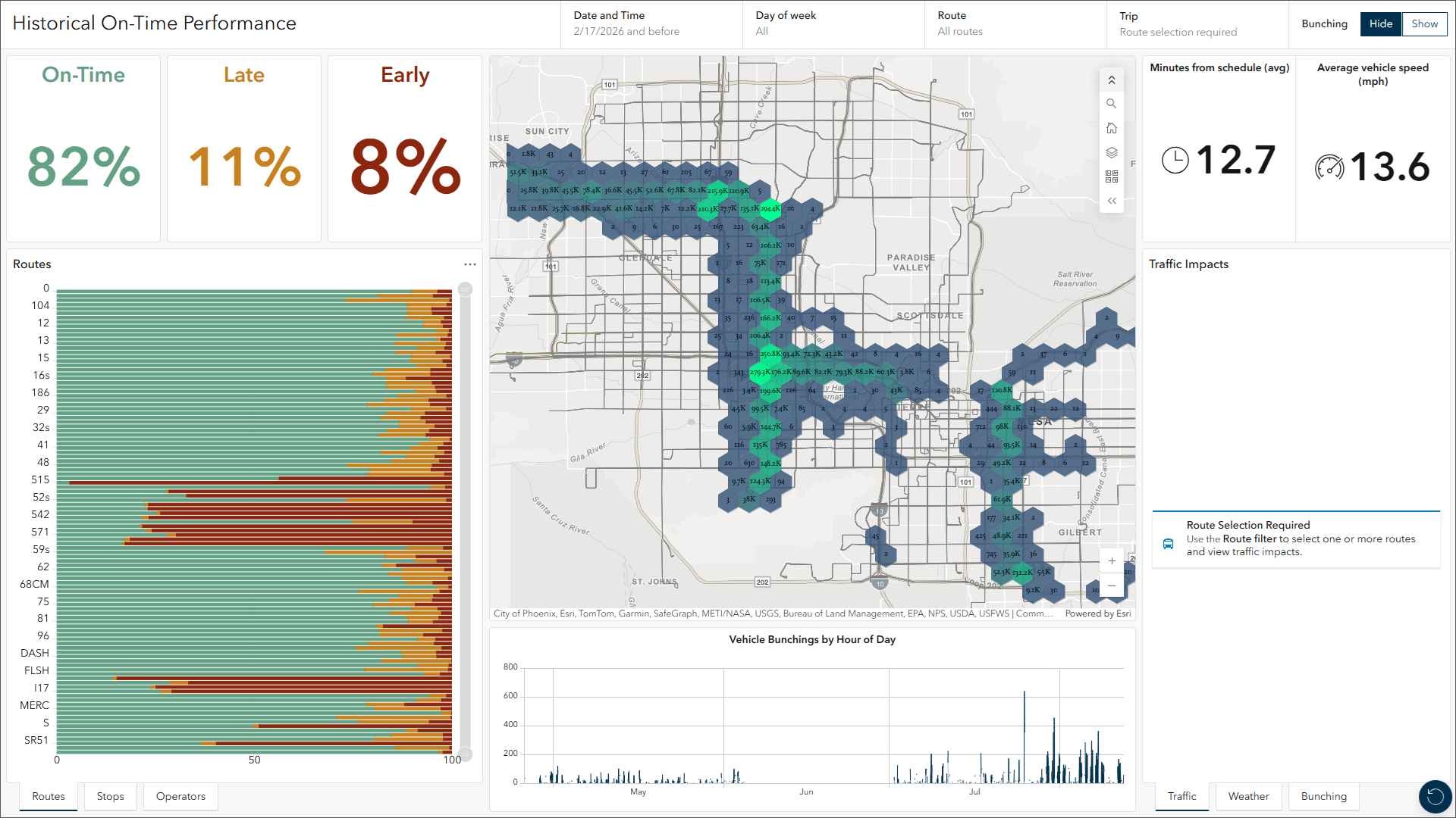Transit On-Time Performance dashboard