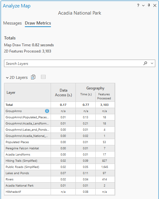 An image of the Analyze Map pane in ArcGIS Pro, and the results of the Draw Metrics after making changes to the map