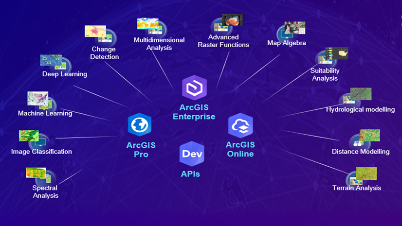 ArcGIS Blog - From Imagery to Information: Image Analysis Across ArcGIS