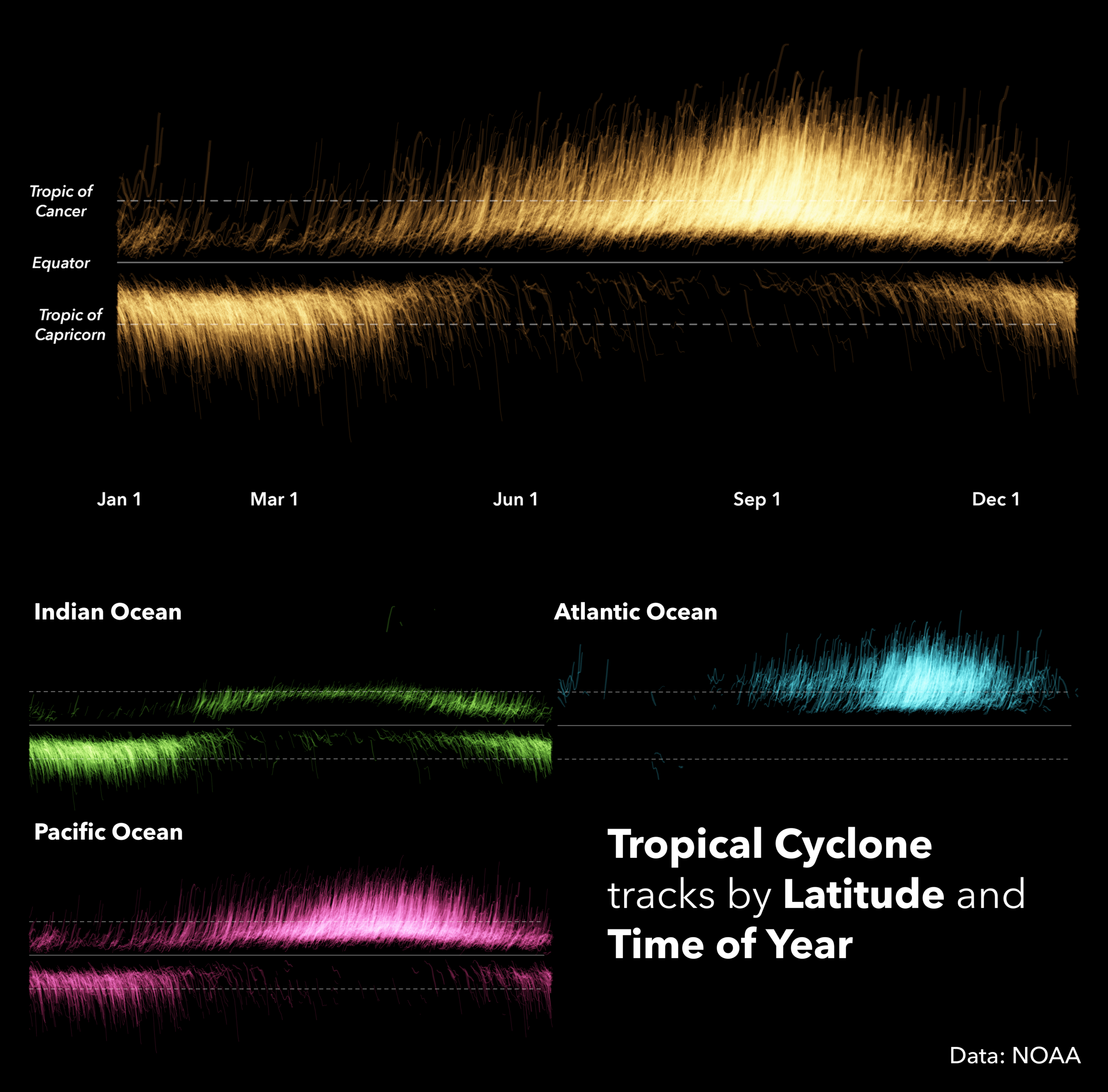 An infographic showing tropical cyclone tracks by latitude and time of year across global oceans