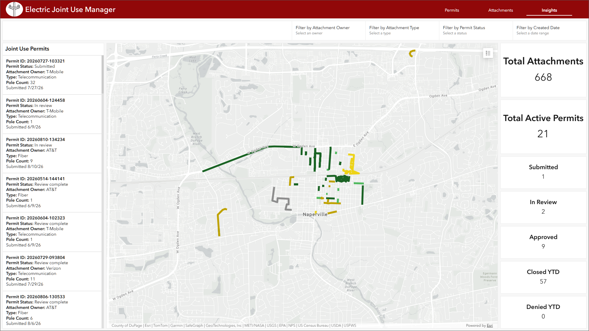 App displaying Electric Joint Use Manager insights with a permit map and summary metrics for attachments, active permits, and permit statuses.
