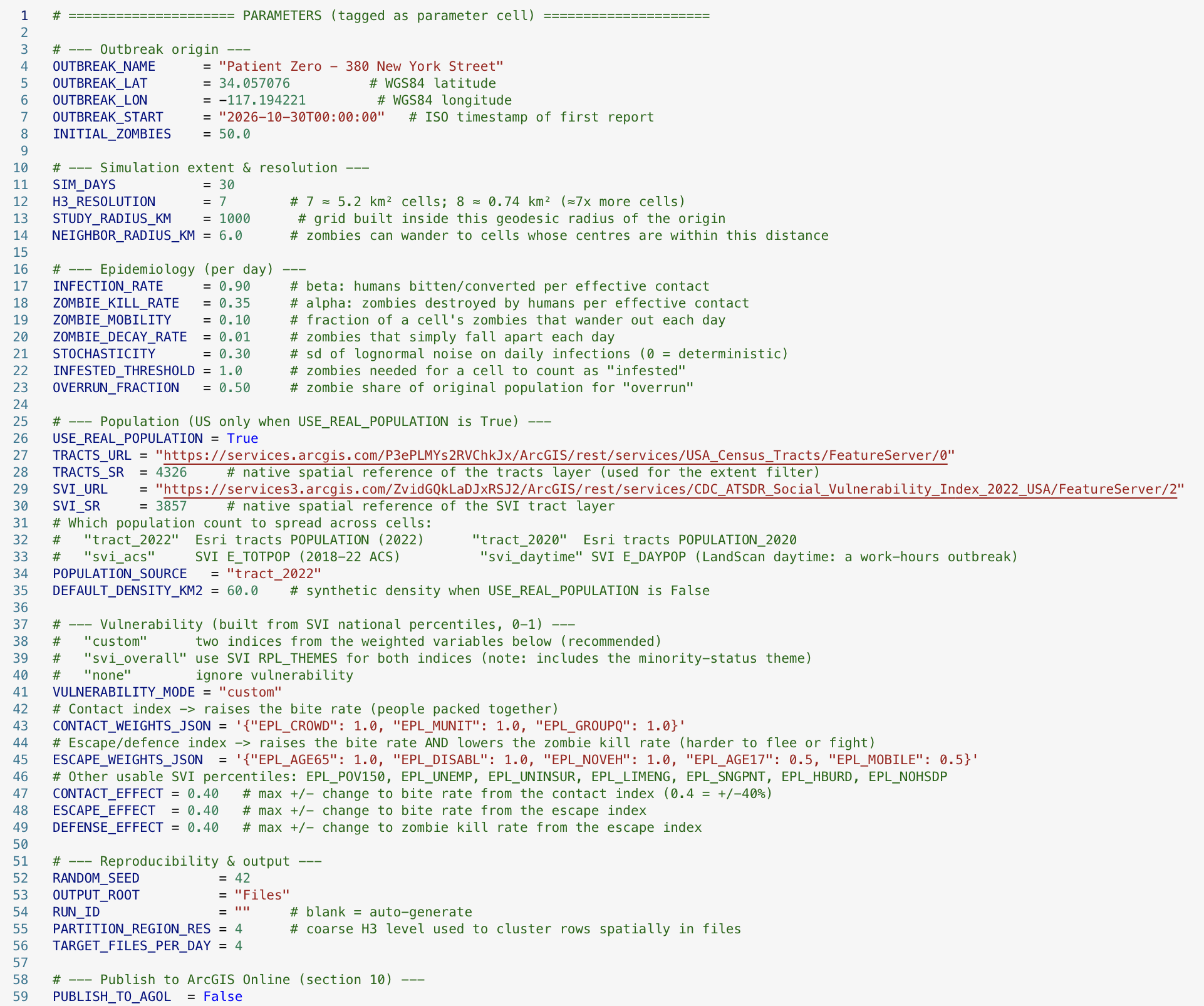 Notebook Parameters