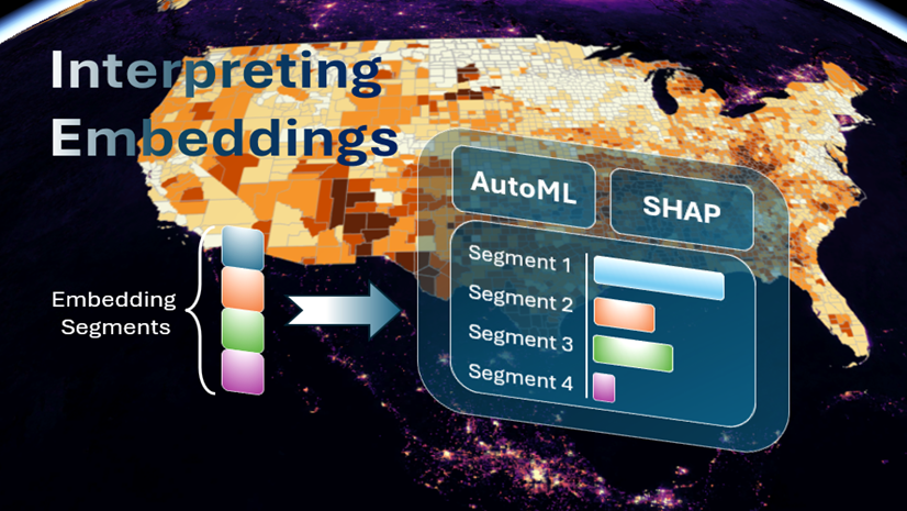 ArcGIS Blog - Interpret embeddings using AutoML and SHAP in ArcGIS Pro