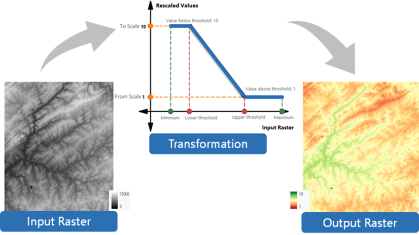 ArcGIS Blog - Transforming Raster Data with Continuous Functions in ArcGIS Pro