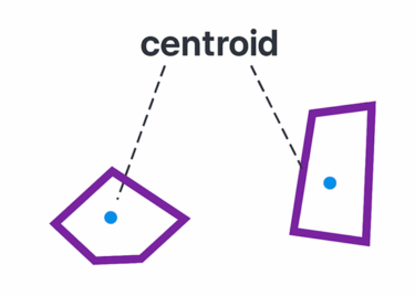 Centroid diagram