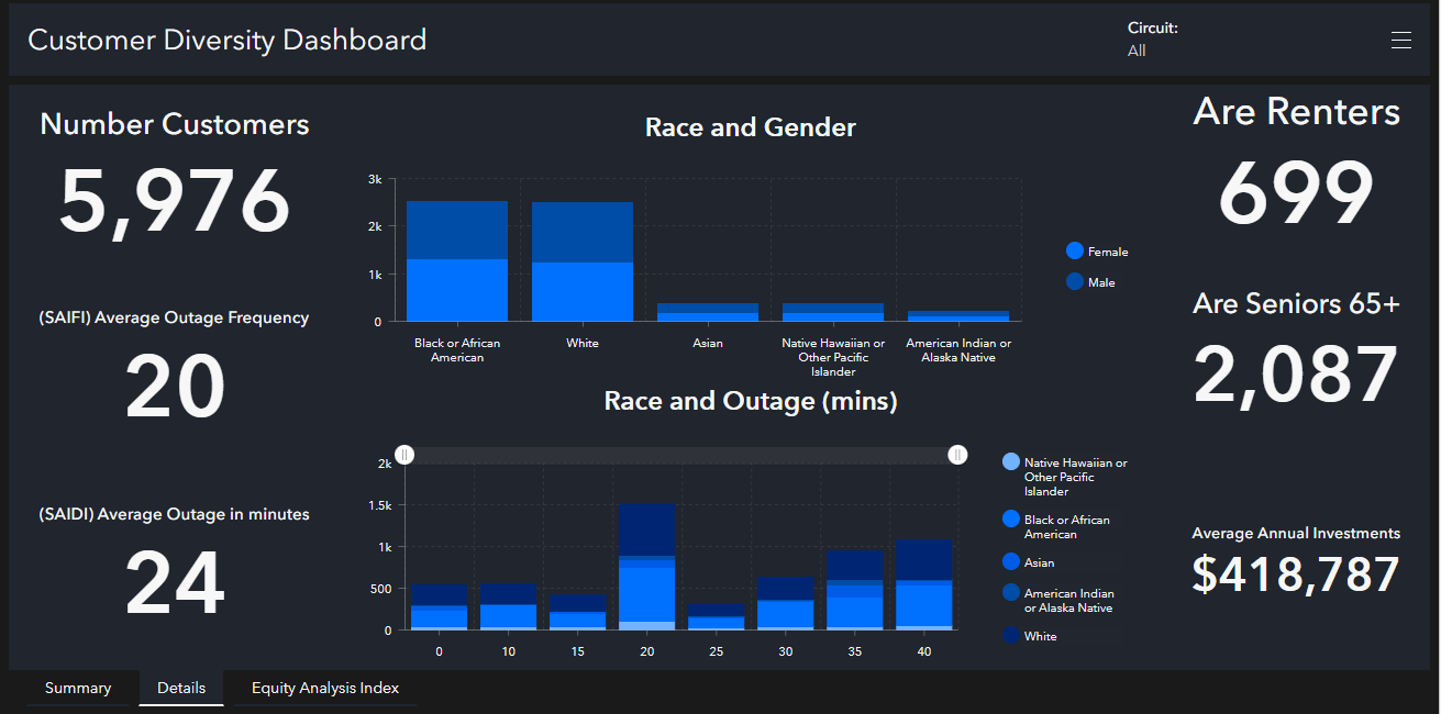 Unpacking Your Equity Index Layer - Dashboard Details View