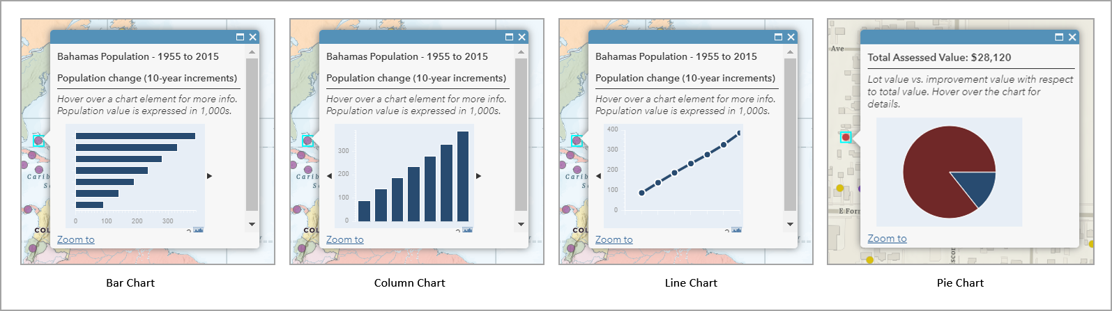 2011 Charts Pop