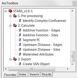 Figure 3: STARS custom toolset.