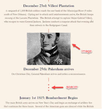 A screenshot of a sample timeline block in ArcGIS StoryMaps, with annotations showing that images and spacers can be added to the block