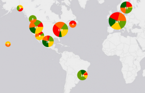 Pie chart clusters