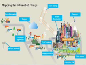 BIM and GIS are necessary for IoT workflows
