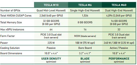 Virtualizing Arcgis Pro Nvidia Grid Tesla M60
