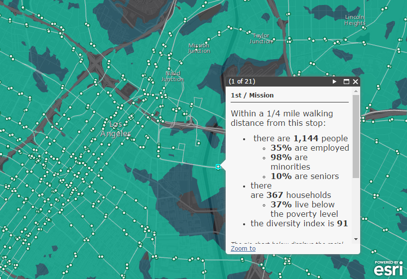 Demographic information summarized for transit stops in Los Angeles